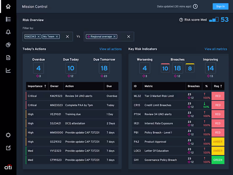 Cover image for Risk Reduction UX Design for Citi