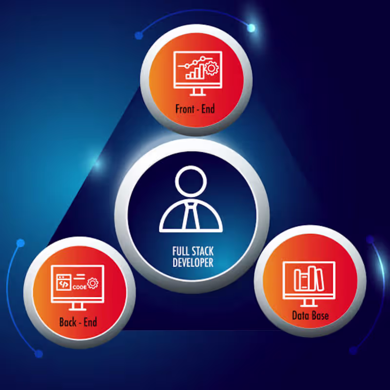 Cover image for Full Stack Development 