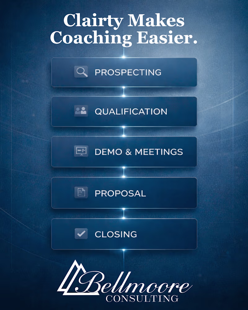Cover image for Bellmoore Consulting