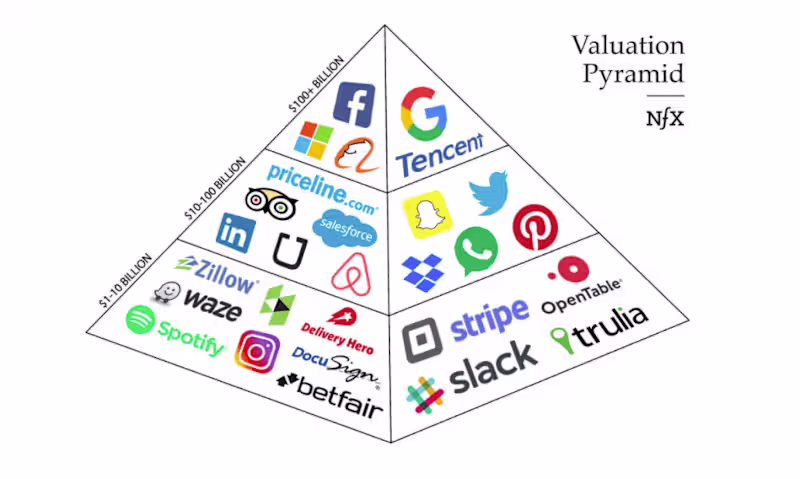 Cover image for Copy for weekly tech newsletter