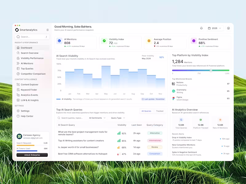 Cover image for Smartanalytics AI Search Analytics Dashboard Design