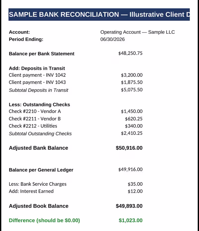 Cover image for Illustrative bank reconciliation showing my