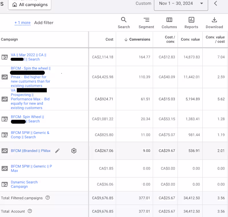 Cover image for Google ads Results - E-commerce