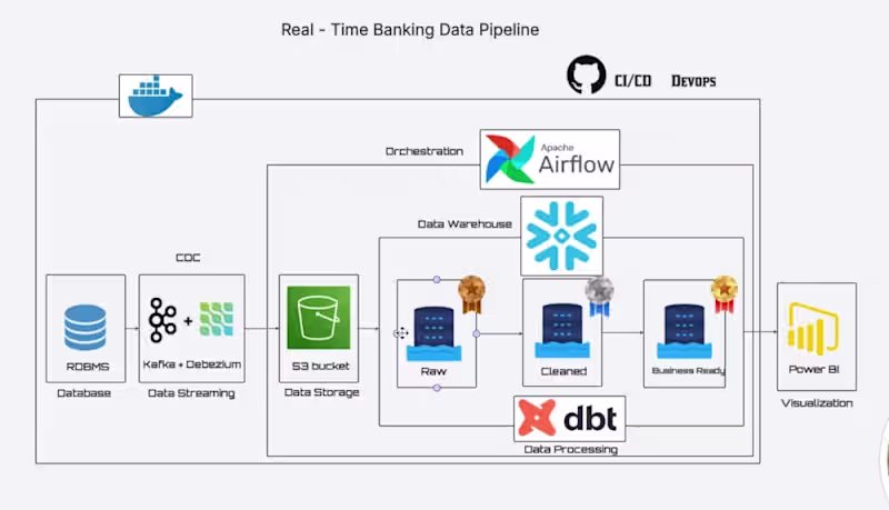 Cover image for Reverse ETL: Warehouse Data Back to Sales Tools