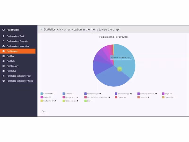 Cover image for Developed an analytics dashboard to