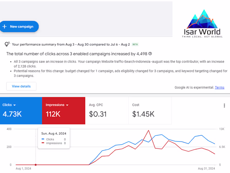 Cover image for Google Ads Campaign Management