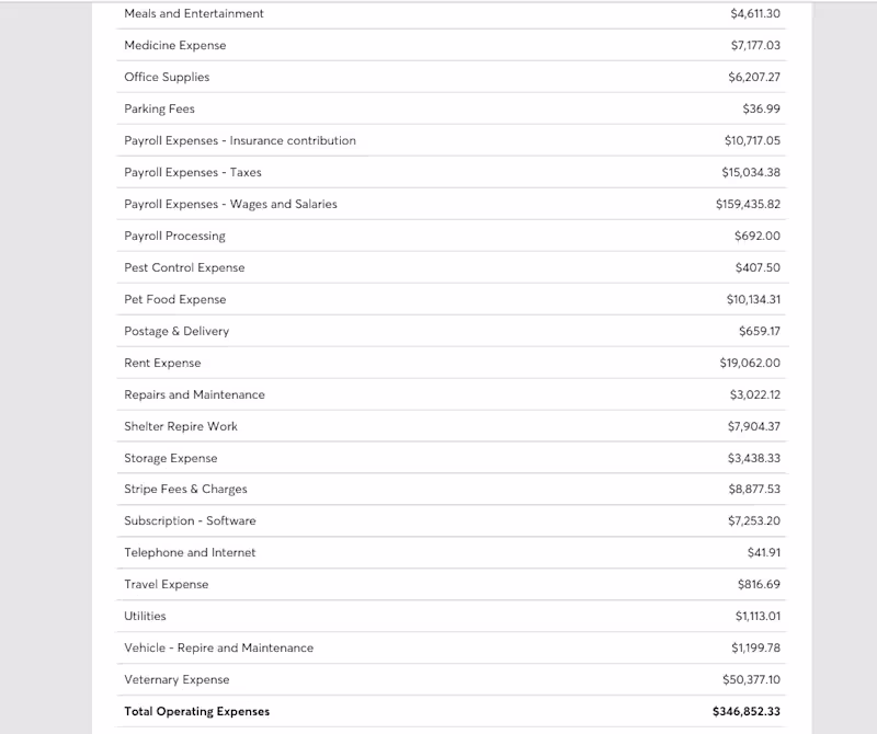 Cover image for Bookkeeping & for a Nonprofit Charity Organization