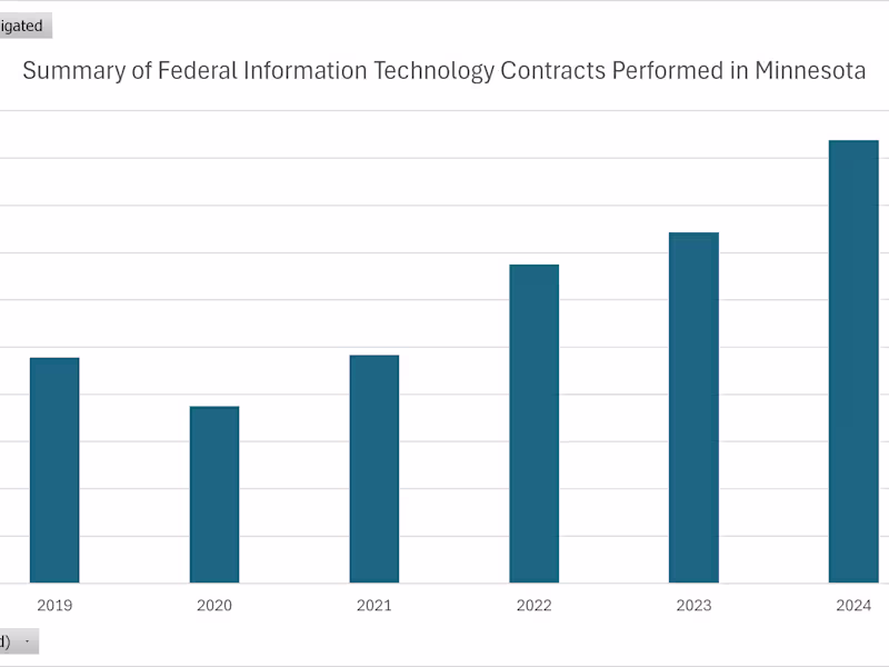 Cover image for Federal Information Technology Contracts Performed in Minnesota