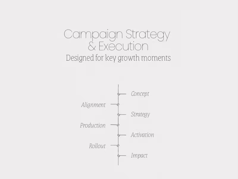 Cover image for Strategic planning and execution for key business moments
