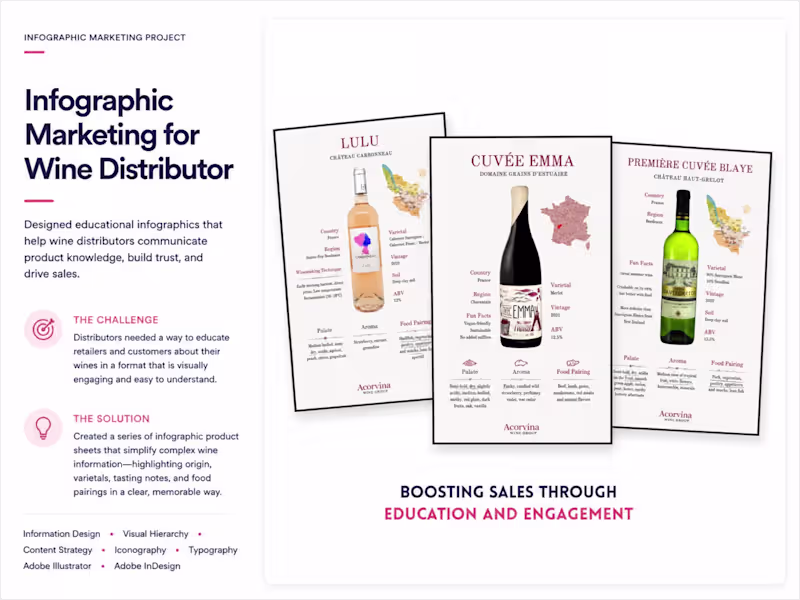 Cover image for Infographic Sheets for Wine Distributor