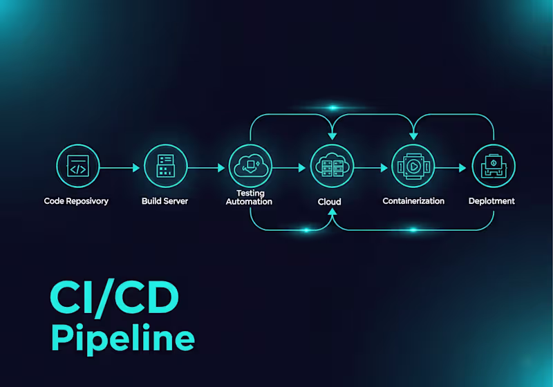 Cover image for Professional CI/CD pipeline setup (GitHub Actions / AWS)