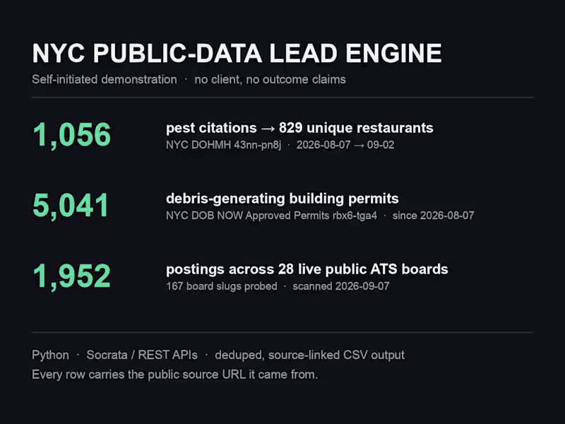 Cover image for NYC Public-Data Lead Engine