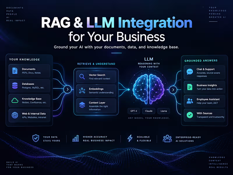 Cover image for Build a RAG & LLM Integration for Your Business