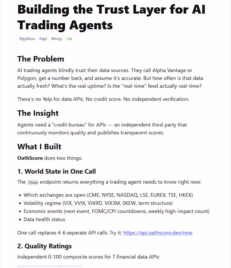 Cover image for Publishing  AI Agent Content