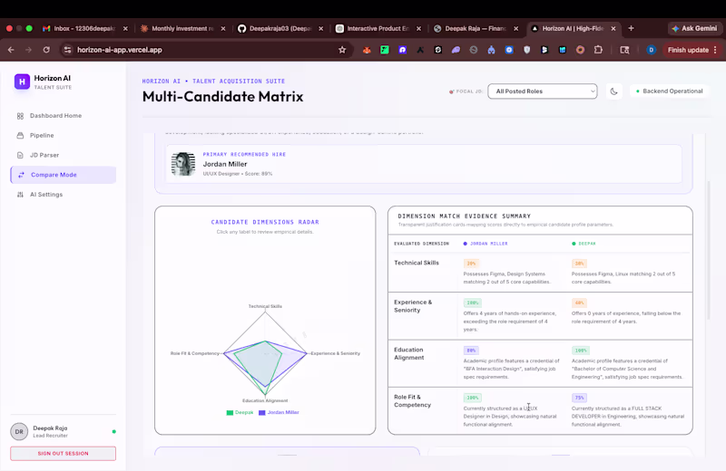Cover image for Horizon AI
JD-aware candidate scoring. AI