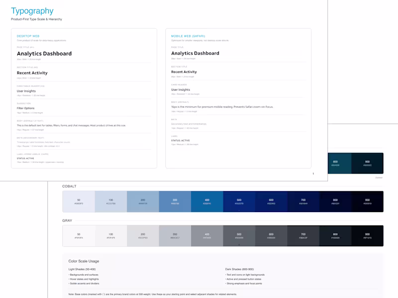 Cover image for AI Design System