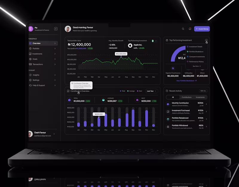 Cover image for Dashboard UI/UX Design