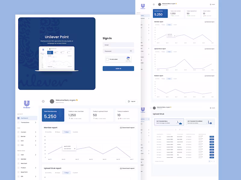 Cover image for Unilever Loyalty Point Dashboard Design