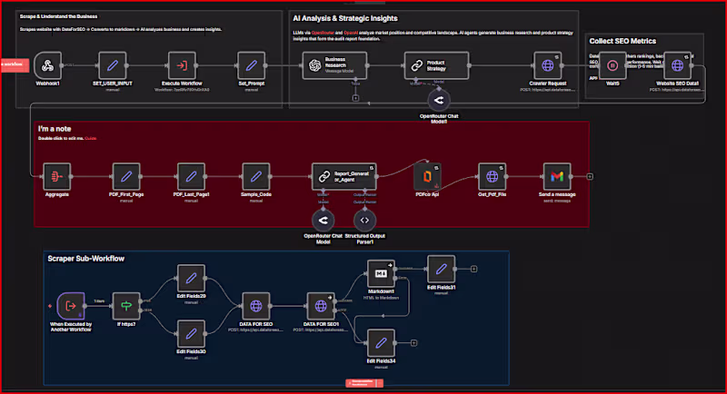 Cover image for SEO Audit Report Generator
You enter