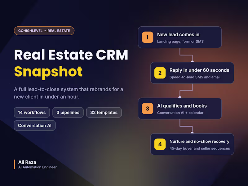 Cover image for GoHighLevel Real Estate CRM & Automation Snapshot