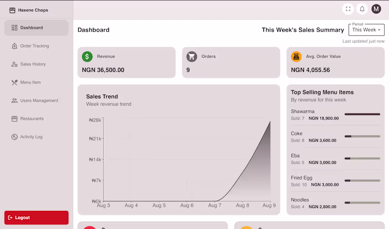 Cover image for Kantisoft: Multi-Tenant POS Application