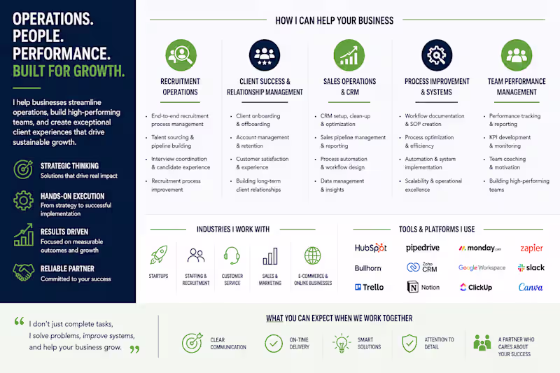 Cover image for Sales Enablement / Coaching / Performance and People Ops