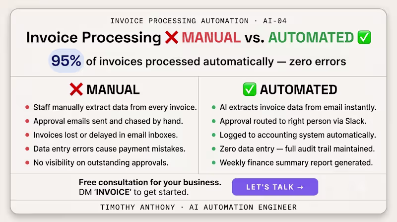 Cover image for Invoice Processing Automation