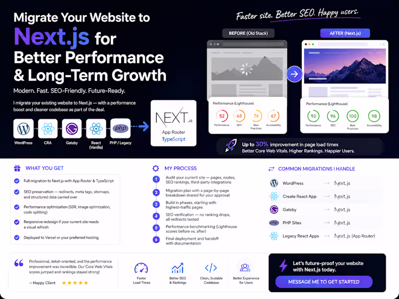 Cover image for Website Redesign & Migration to Next.js