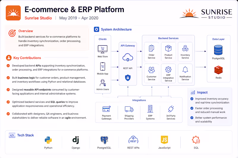 Cover image for Orders, Inventory & ERP Integrations
Built