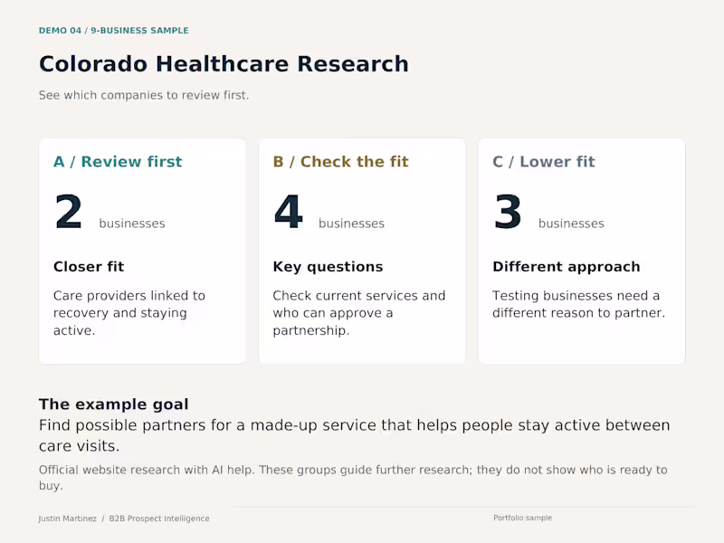 Cover image for Colorado Healthcare Research — 9-Business Sample