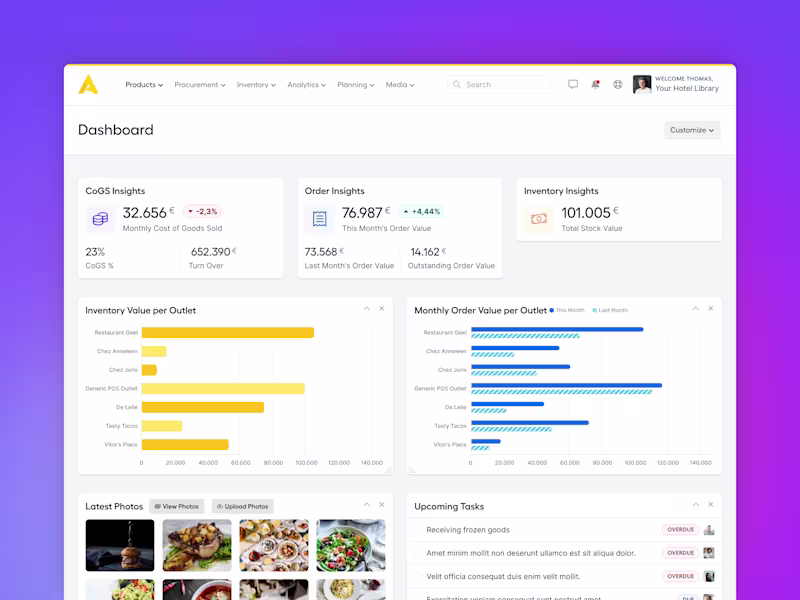 Cover image for Dashboard Design for F&B software