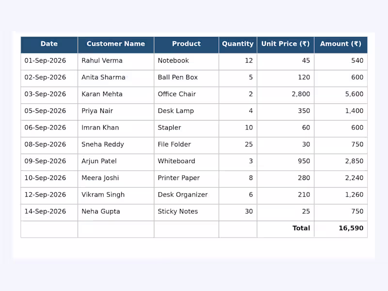 Cover image for Data Entry in Excel or Google Sheets 