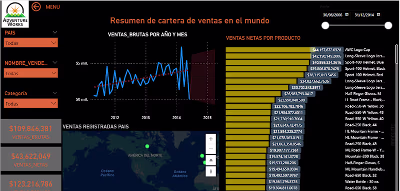 Cover image for Interactive Power BI Dashboard Creation