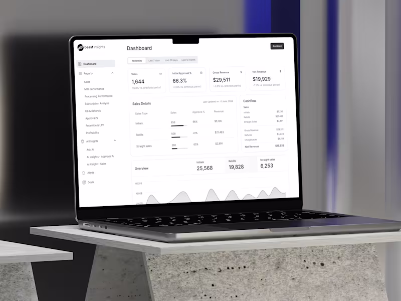 Cover image for BeastInsights - Analytics Dashboard