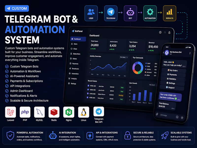 Cover image for Custom Telegram Bot & Automation System