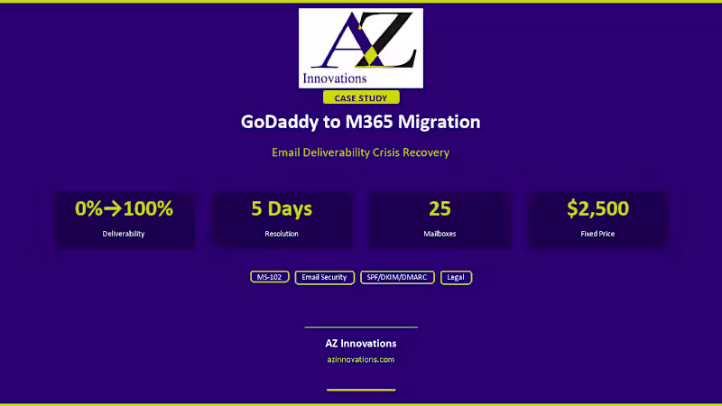 Cover image for GoDaddy to Microsoft 365 Migration Rescue