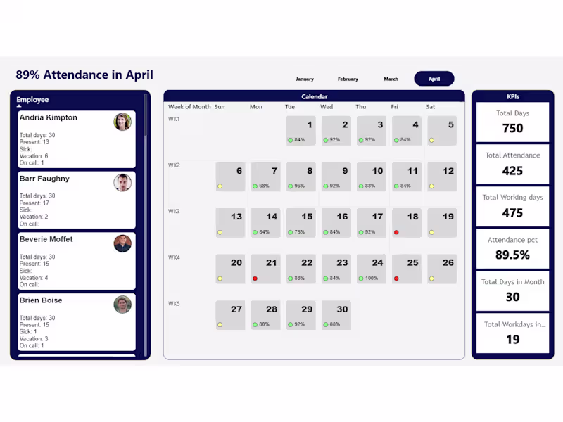 Cover image for Developed an interactive Employee Attendance