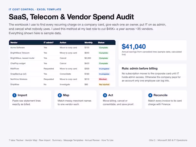 Cover image for SaaS & Vendor Spend Audit: $45K+/yr Saved