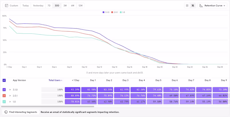 Cover image for My recent blog on Advanced Retention Tracking & Drop-Off Ana...