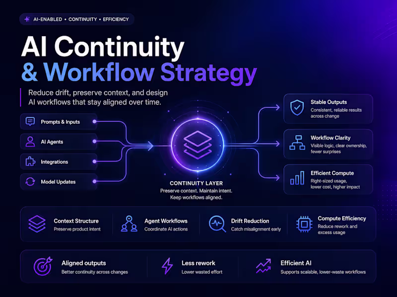 Cover image for AI SaaS MVP Architecture & Build