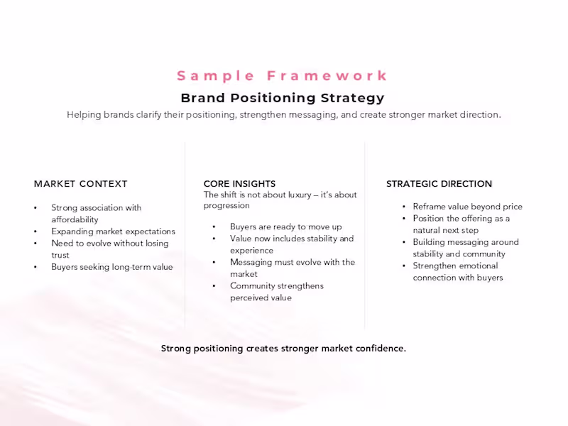 Cover image for Brand Positioning Strategy