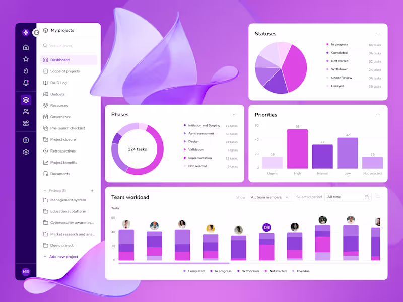 Cover image for Level’d Web app