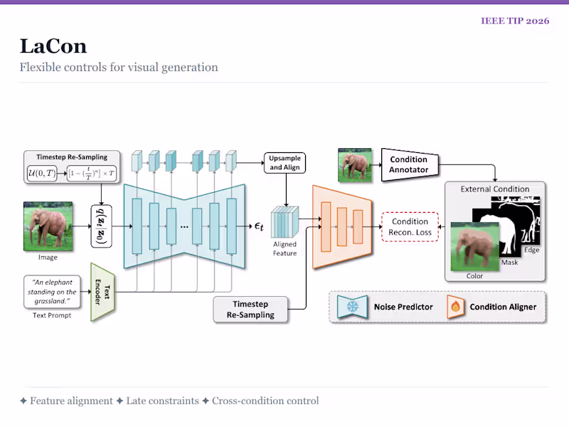 Cover image for AI/ML Implementation for Computer Vision and LLMs