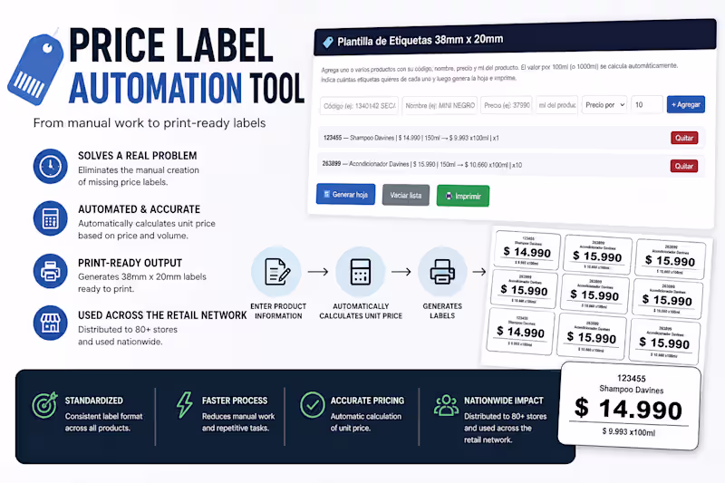 Cover image for Price Label Automation Tool | Process Improvement