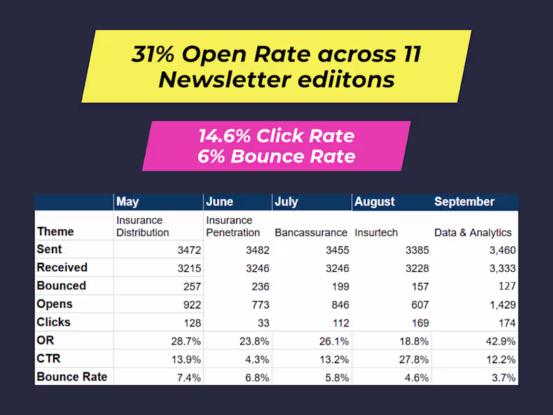 Cover image for Content Strategy and Execution for Themed Newsletters