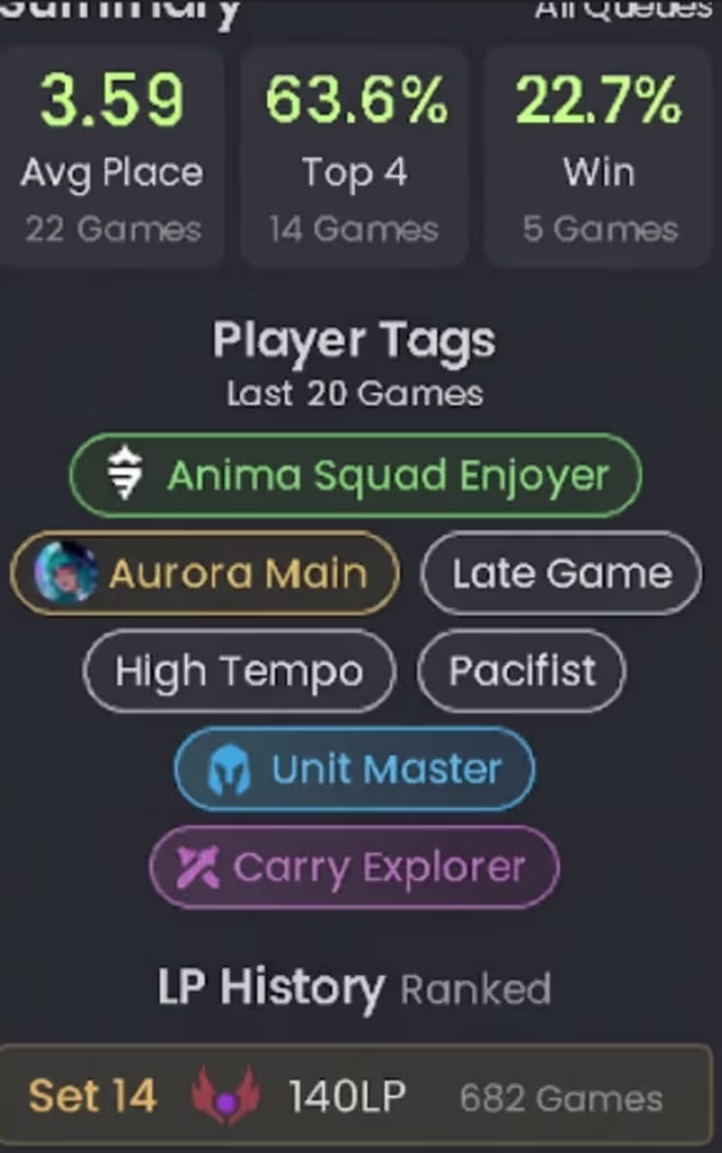 Cover image for Alongside set 14 Master with stats