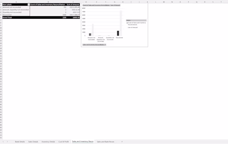 Cover image for Excel Automation & Power Query for Multi-Source Data Analyti...