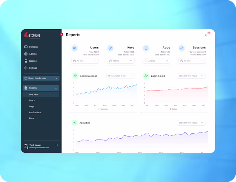 Cover image for VinCSS - SaaS Dashboard