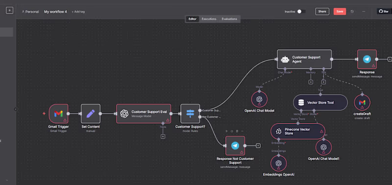 Cover image for Automated Multi-Agent AI Support &