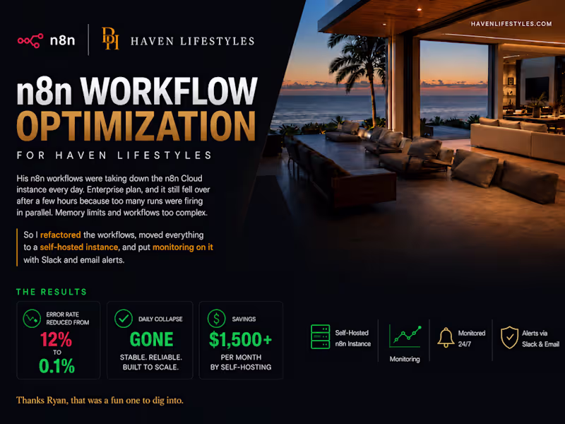 Cover image for n8n Workflow Optimization and Self-Hosted Migration